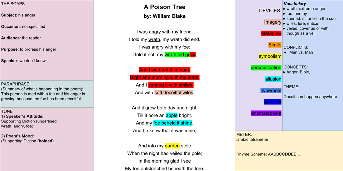 theme of a poison tree by william blake